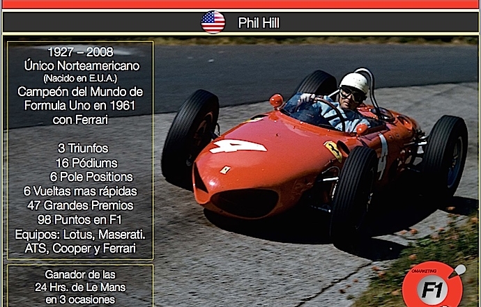 Phil Hill el unico piloto estadounidense Campeón del Mundo en F1