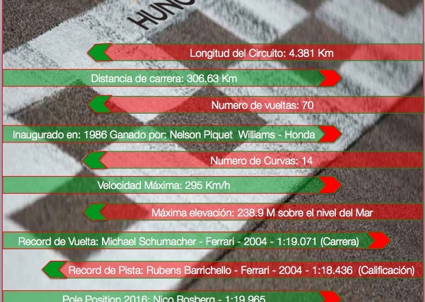 Datos y Records Previo al Gran Premio de Hungria 2017