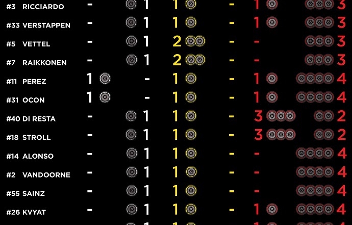 infografia de pirelli con los sets disponibles para la carrera