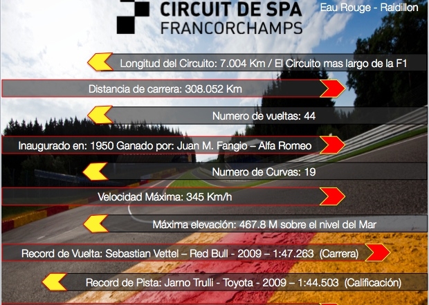 Ficha técnica del Circuito de Spa Francorchamps rumbo al GP de Bélgica.