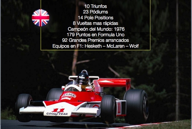 James Hunt Ex Campeón del Mundo F1 1976 Personaje Graining @omarketingf1