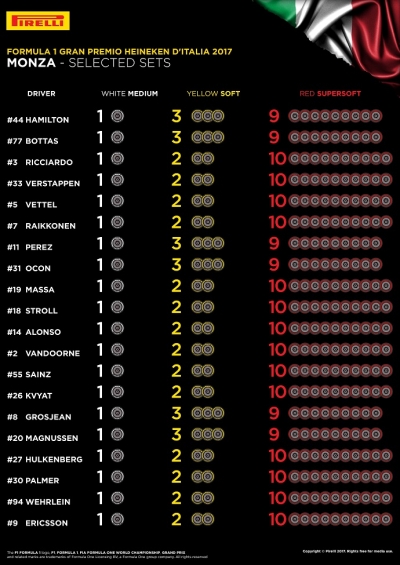 Pirelli muestra los compuestos elegidos por los pilotos para el gp de monza