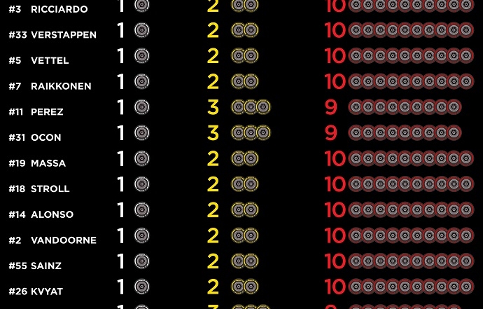 Pirelli muestra los compuestos elegidos por los pilotos para el gp de monza