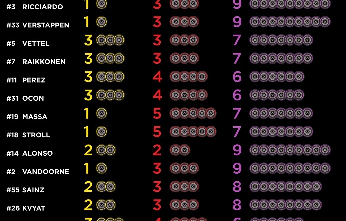 Pirelli muestra los compuestos elegidos por los pilotos para Spa Francorchamps