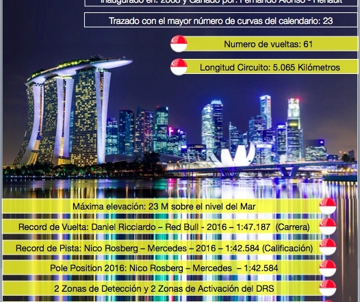 Datos y Records del trazado de Marina Bay en el GP de Singapur.