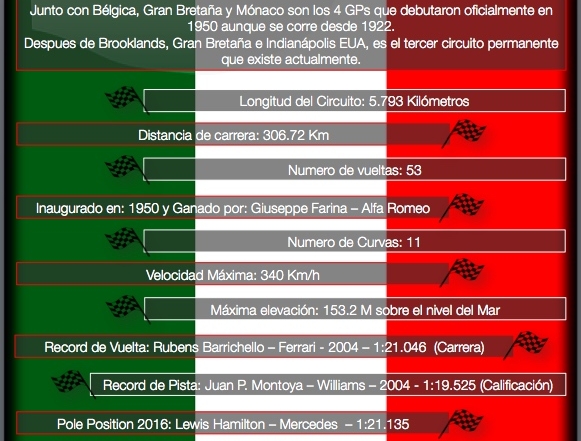 Infografia Graining Ficha Tecnica del Gran Prmeio de Italia en Monza 2017