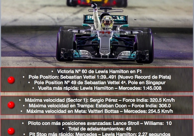 Datos y Records @omarketingf1 del GP de Singapur 2017.