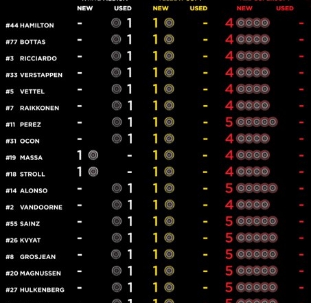 Pirelli : Compuestos disponibles para la carrera en el G.P. de Italia