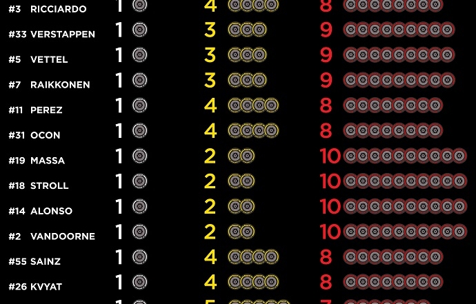 Inforgrafía de Pirelli con los compuestos elegidos por los pilotos para el G.P. de Malasia