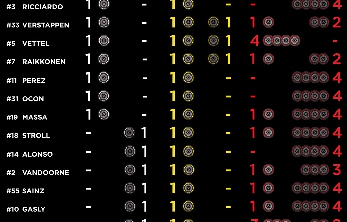 Infografía Pirelli con los compuestos disponibles por cada piloto para la carrera