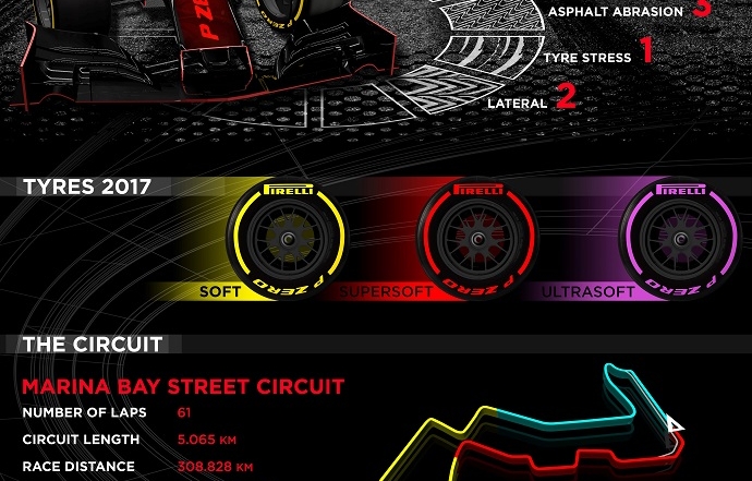 Infografía de Pirelli para el G.P. de Singapur