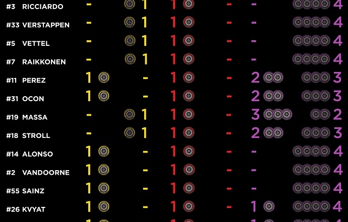 Infografía de Pirelli con los sets disponibles para la carrera