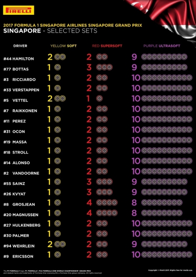 Pirelli : Compuestos seleccionados para el G.P. de Singapur