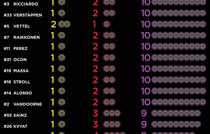 Pirelli : Compuestos seleccionados para el G.P. de Singapur