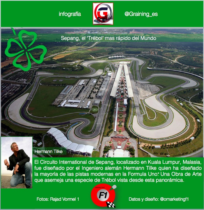 El Trébol mas rapido del mundo, el Circuito de Sepang en Kuala Lumpur.