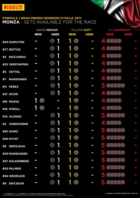 Pirelli : Compuestos disponibles para la carrera en el G.P. de Italia