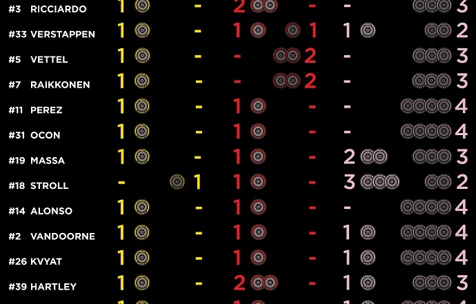 Infografía de Pirelli con los compuestos disponibles para la carrera que le quedan a cada piloto