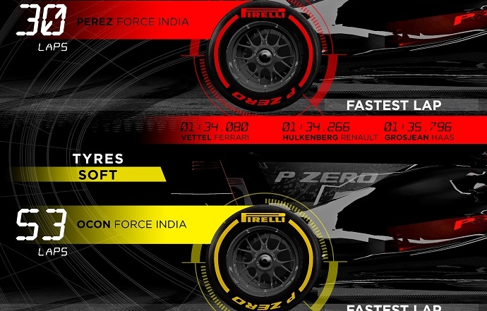 Infografía de Pirelli con los datos del G.P. de Malasia