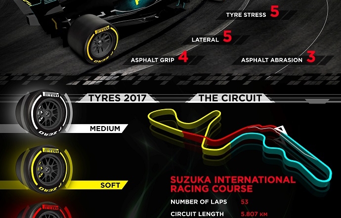 Infografía de Pirelli para el G.P. de Japón