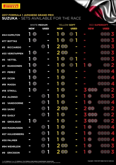 Infografía de Pirelli con los compuestos que dispone cada piloto para la carrera