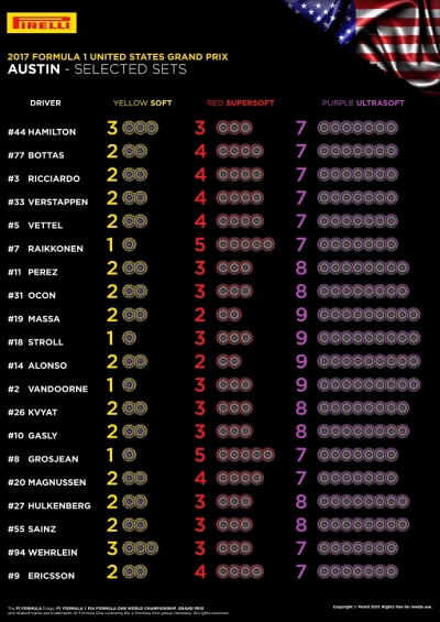 Infografía de Pirelli con los compuestos elegidos por los pilotos para el G.P. de Estados Unidos