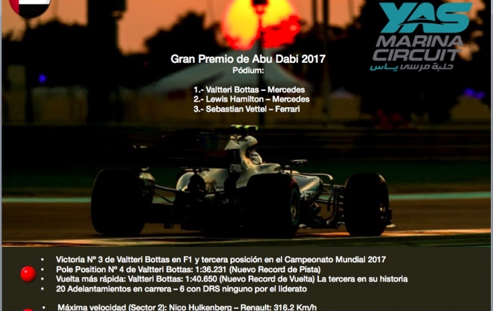 Infografia Reflejos del GP de Abu Dabi 2017. @omarketingf1