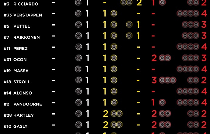 Infografía de Pirelli con los compuestos de los que dispone cada piloto para la carrera