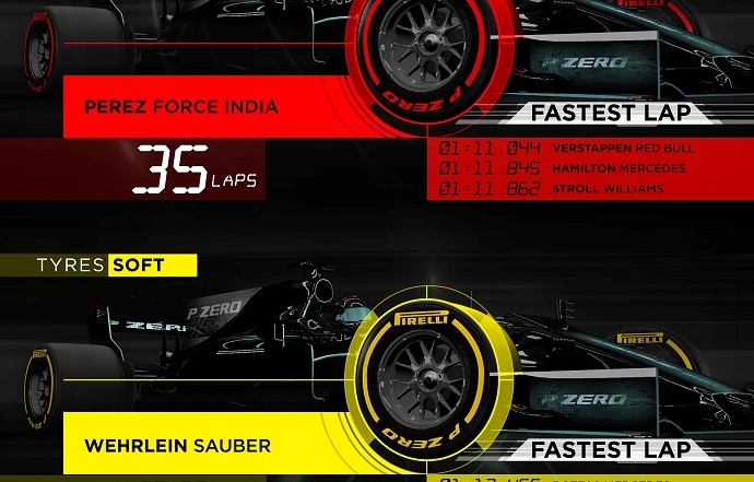 Infografía de Pirelli con los datos del G.P. de Brasil