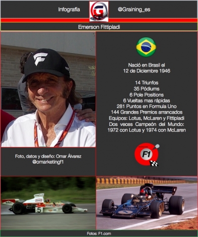 Infografia Emerson Fittipladi, 2 veces Campeón de F1. @omarketingf1