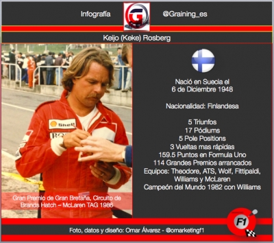 Infografia Keke Rosberg @omarketingf1