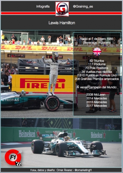 Infografia Lewis Hamilton. datos y Records el dia de su cumpleaños. @omarketingf1