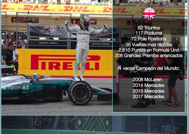 Infografia Lewis Hamilton. datos y Records el dia de su cumpleaños. @omarketingf1