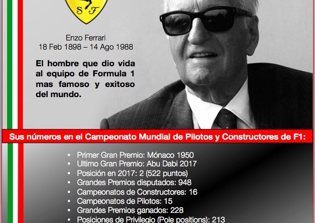 Enzo Ferrari nació un día como hoy en 1898. @omarketingf1