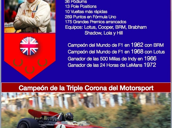 Infografia Graham Hill @omarketingf1