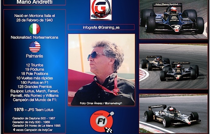 Tributo a Mario Andretti en su cumpleaños No. 78 con infografía @omarketingf1