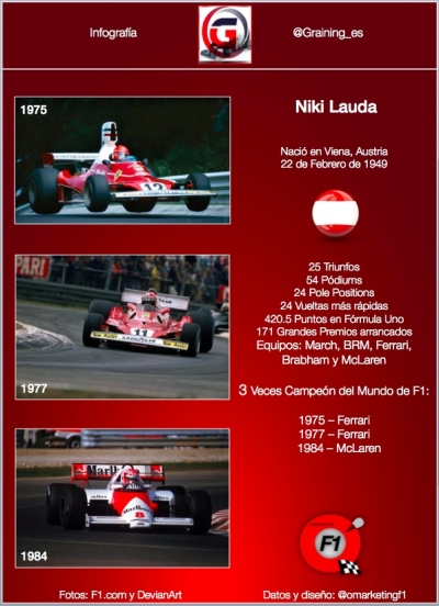 Infografia Niki Lauda El Ave Fenix @omarketingf1