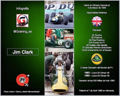 Jim Clark nació un día como hoy en 1936. El granjero. Infografia @omarketingf1