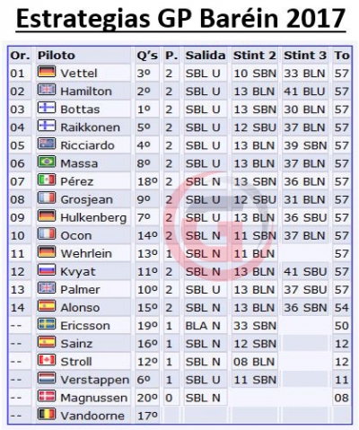 Estrategias GP Barein