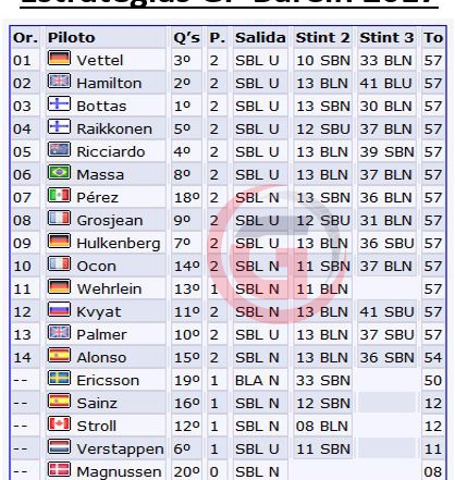 Estrategias GP Barein