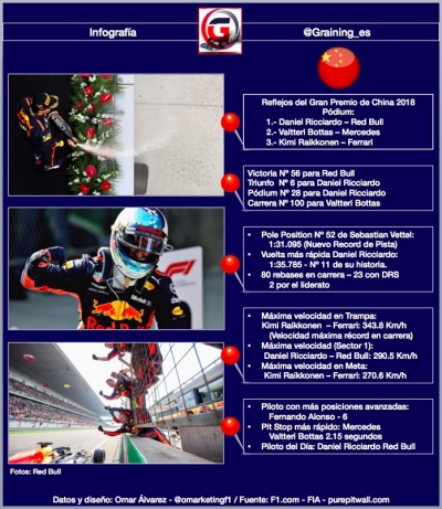 Reflejos del Gran Premio de China 2018