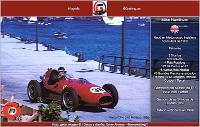 Un día como hoy en 1929 nació Mike Hawthorn Campeón del Mundo F1 en 1958