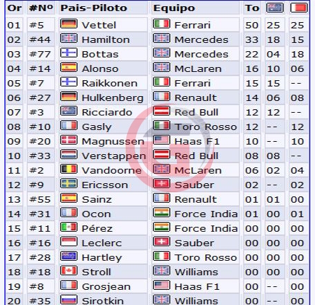 Clasificación de pilotos