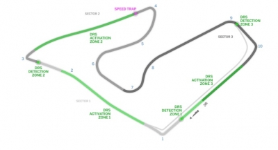 ANÁLISIS: La elección de neumáticos para el GP de Austria