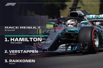 CRÓNICA de la carrera del GP de Francia; paseo de Hamilton (que recupera el liderato del mundial), carrerón de Sainz y decepcionantes McLaren y Force India