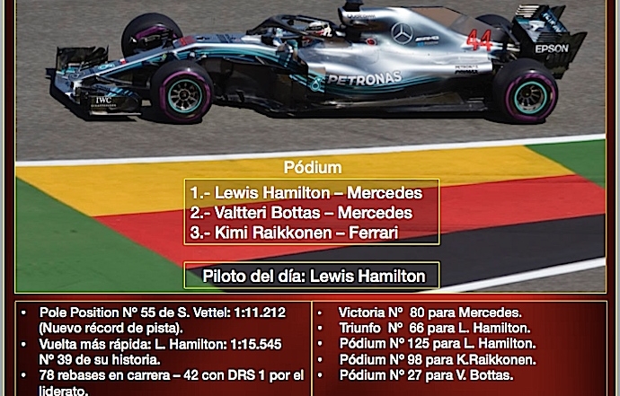 Reflejos del GP de Alemania 2018