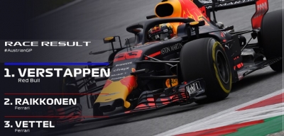 GP Austria 2018-Carrera: Vence Verstappen, rompe Mercedes y puntúa Alonso