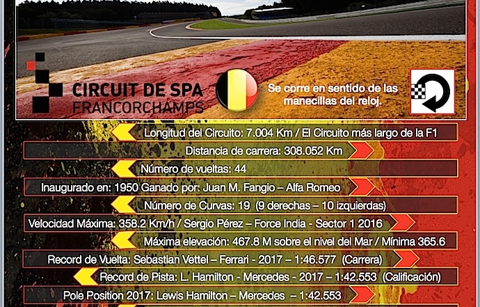 Previa al Gran Premio de Bélgica 2018 Comienza el segundo acto