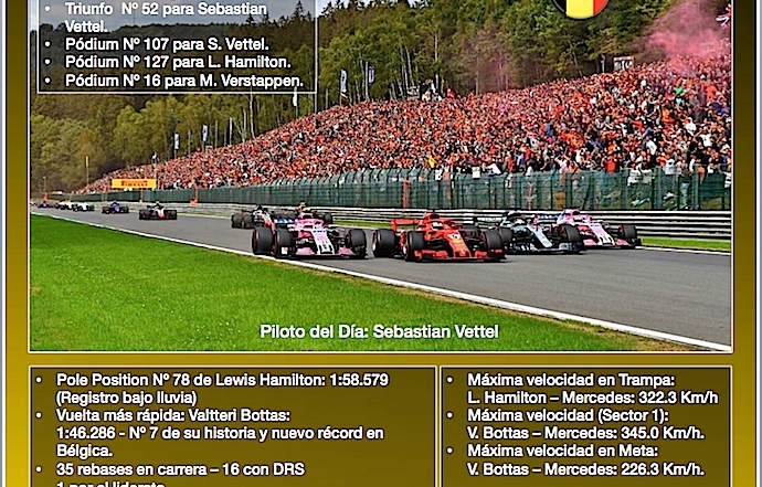 Reflejos del GP de Bélgica 2018