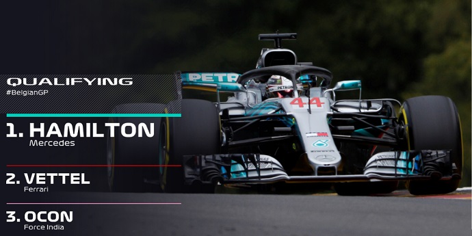 GP Bélgica 2018-Clasificación: Pole acuática de Hamilton con debacle española en Q1