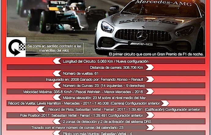 Previa al Gran Premio de Singapur 2018